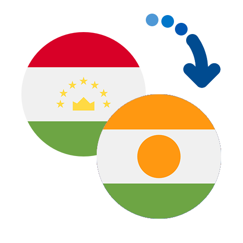 Wie kann man online Geld von Tadschikistan nach Niger senden?