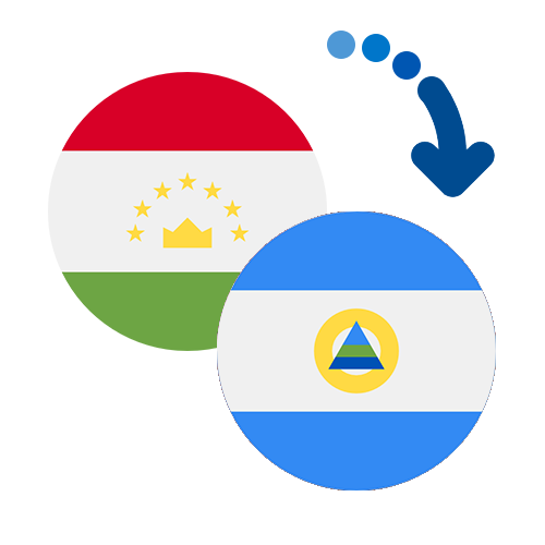 Wie kann man online Geld von Tadschikistan nach Nicaragua senden?