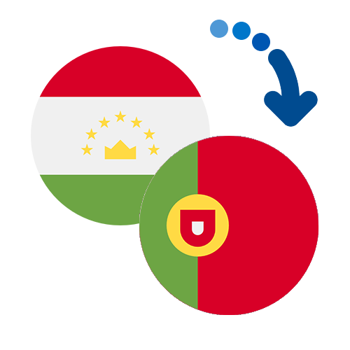 Wie kann man online Geld von Tadschikistan nach Portugal senden?