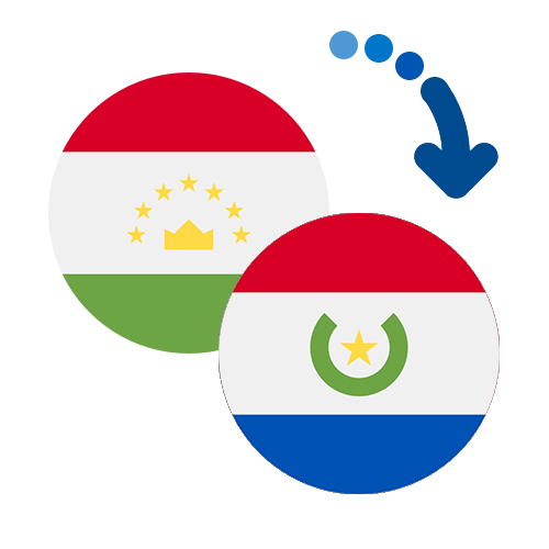 How to send money from Tajikistan to Paraguay