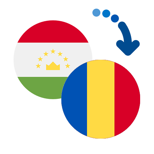 Как перевести деньги из Таджикистана в Румынию