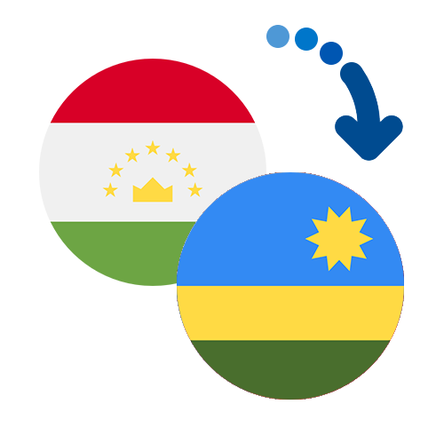 ¿Cómo mandar dinero de Tayikistán a Ruanda?
