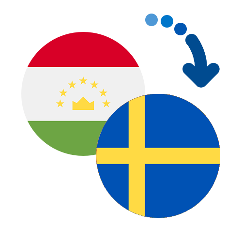 Wie kann man online Geld von Tadschikistan nach Schweden senden?
