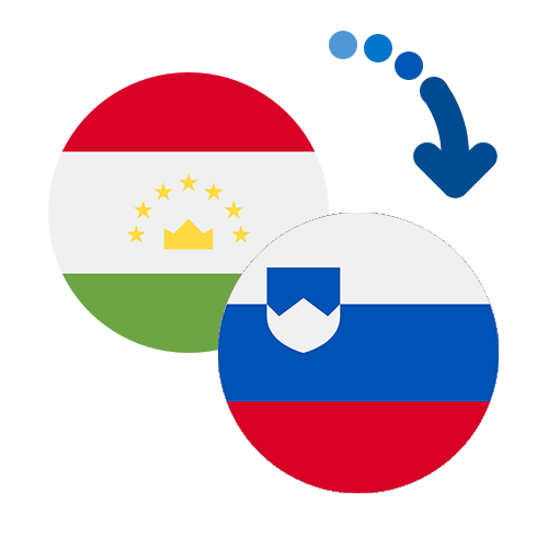 How to send money from Tajikistan to Slovenia