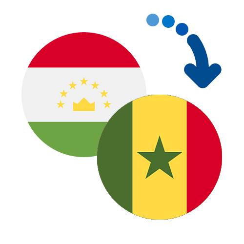 Как перевести деньги из Таджикистана в Сенегал
