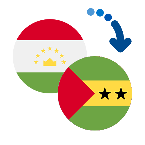 How to send money from Tajikistan to Sao Tome And Principe