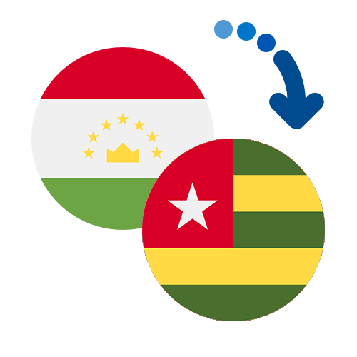 Jak wysłać pieniądze z Tadżykistanu do Togo online?