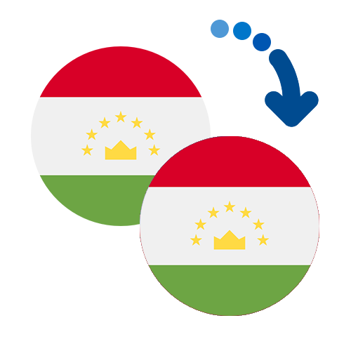 How to send money from Tajikistan to Tajikistan