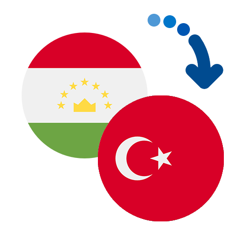 ¿Cómo mandar dinero de Tayikistán a Turquía?