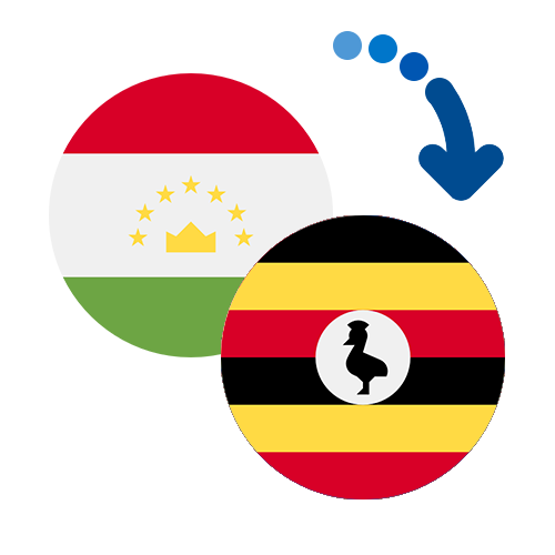 Jak wysłać pieniądze z Tadżykistanu do Ugandy online?