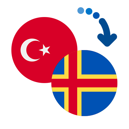 How to send money from Turkey to the Åland Islands