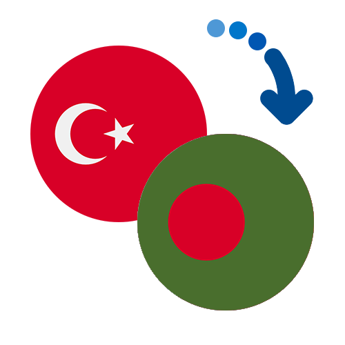 Wie kann man online Geld von der Türkei nach Bangladesch senden?