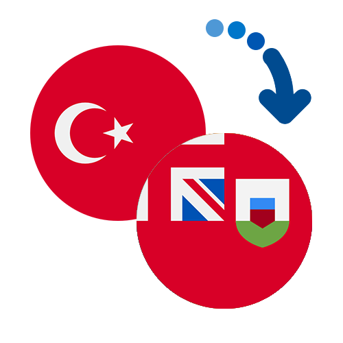 How to send money from Turkey to Bermuda
