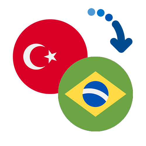 Jak wysłać pieniądze z Turcji do Brazylii online?