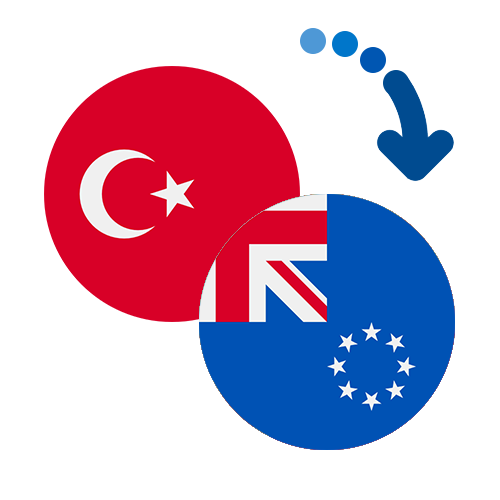 Wie kann man online Geld von der Türkei auf die Cookinseln senden?