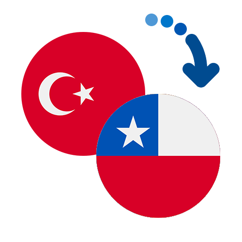 Wie kann man online Geld von der Türkei nach Chile senden?
