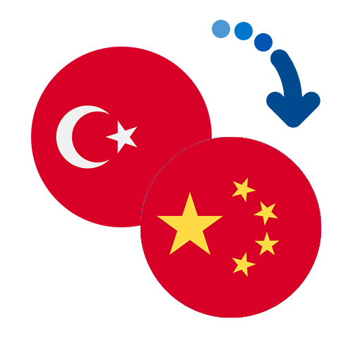 How to send money from Turkey to China