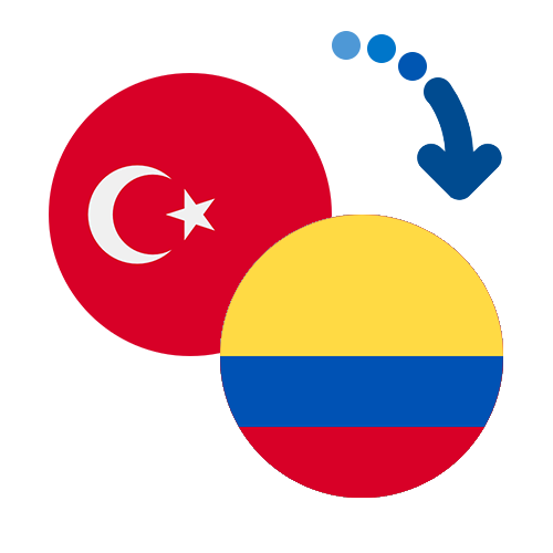 Wie kann man online Geld von der Türkei nach Kolumbien senden?