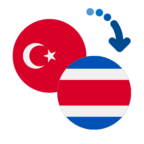 Wie kann man online Geld von der Türkei nach Costa Rica senden?