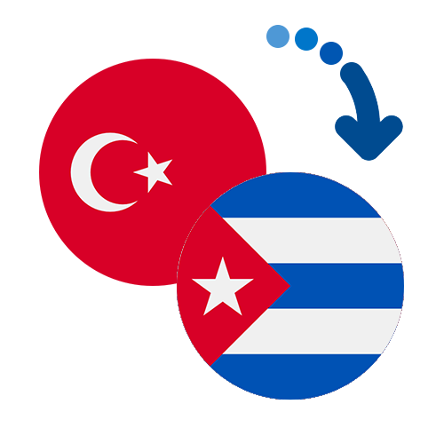 Wie kann man online Geld von der Türkei nach Kuba senden?