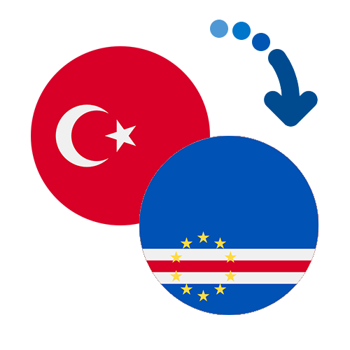 ¿Cómo mandar dinero de Turquía a Cabo Verde?