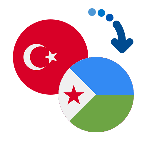 Как перевести деньги из Турции в Джибути