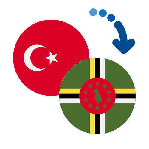 Wie kann man online Geld von der Türkei nach Dominica senden?