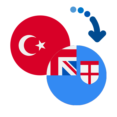 How to send money from Turkey to Fiji