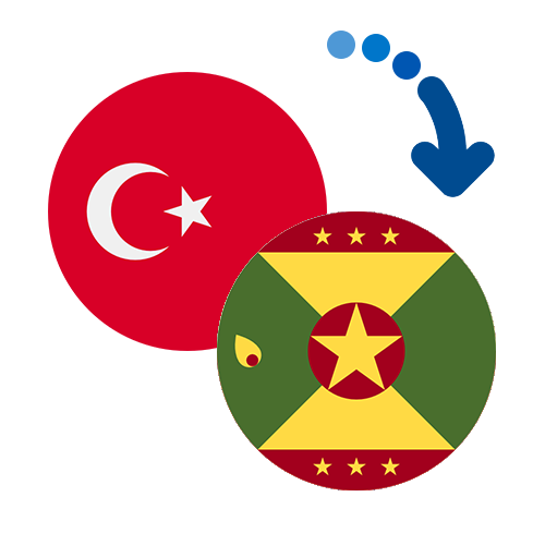 Как перевести деньги из Турции в Гренаду