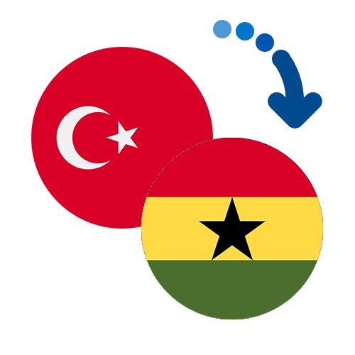 Wie kann man online Geld von der Türkei nach Ghana senden?