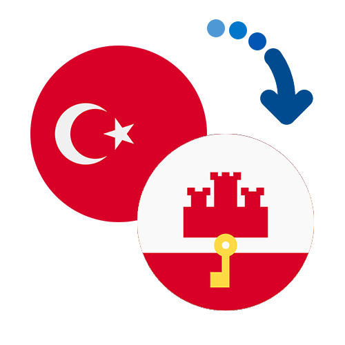 Wie kann man online Geld von der Türkei nach Gibraltar senden?
