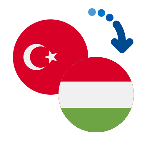 How to send money from Turkey to Hungary
