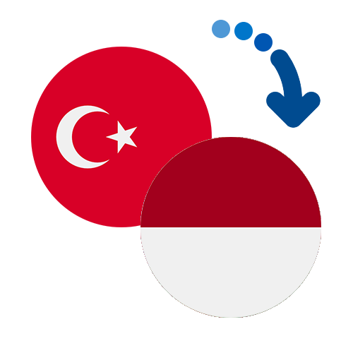 ¿Cómo mandar dinero de Turquía a Indonesia?