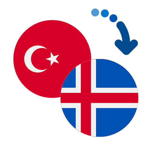 How to send money from Turkey to Iceland