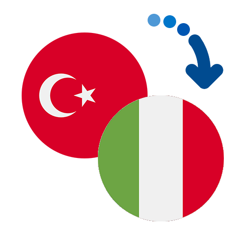 How to send money from Turkey to Italy