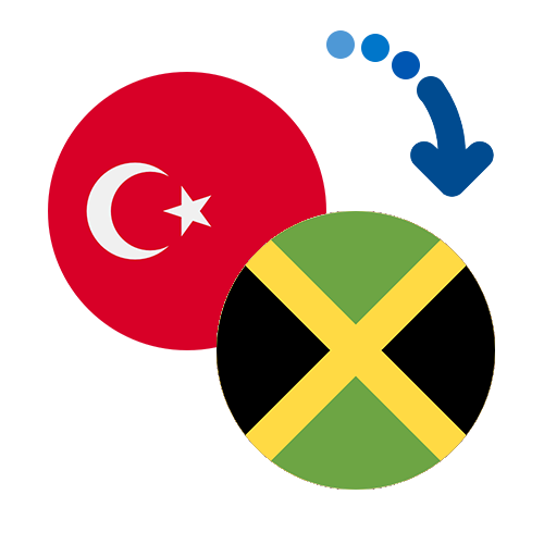 ¿Cómo mandar dinero de Turquía a Jamaica?
