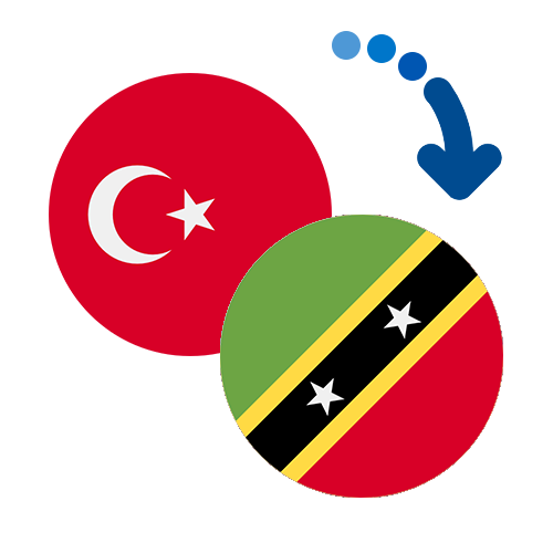 Wie kann man online Geld von der Türkei nach St. Kitts und Nevis senden?