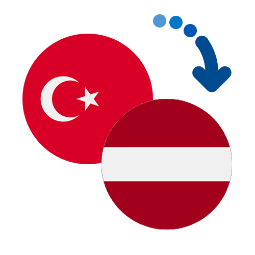 How to send money from Turkey to Latvia