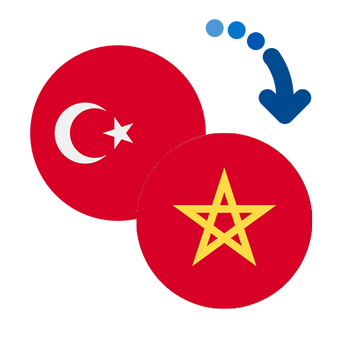 Wie kann man online Geld von der Türkei nach Marokko senden?