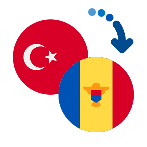 How to send money from Turkey to Moldova