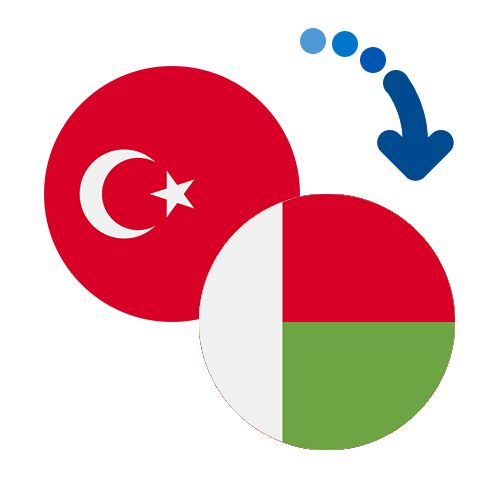 ¿Cómo mandar dinero de Turquía a Madagascar?