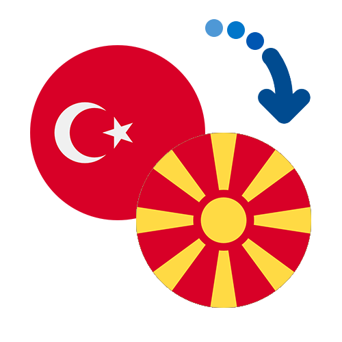 Як переказати гроші з Туреччини в Македонію