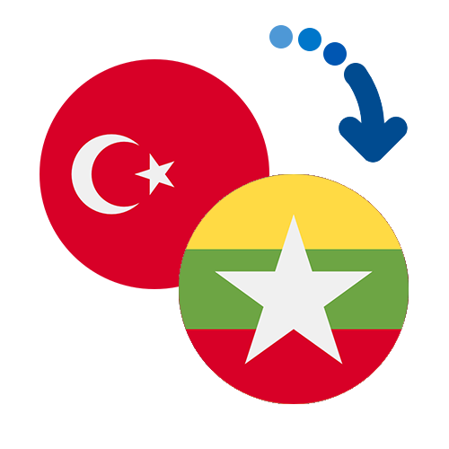 ¿Cómo mandar dinero de Turquía a Myanmar?