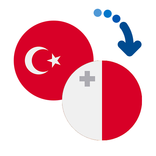 How to send money from Turkey to Malta