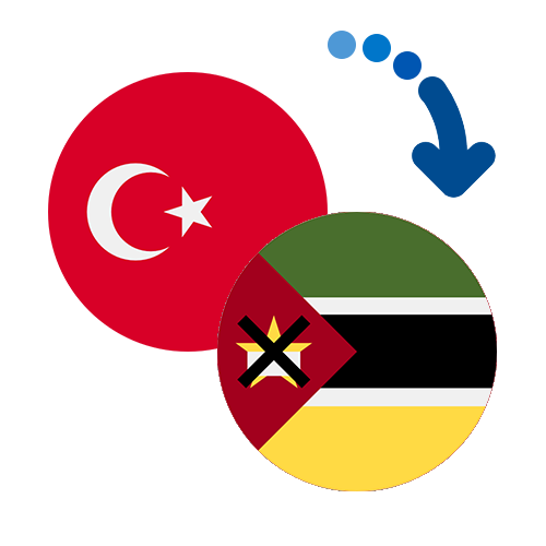 ¿Cómo mandar dinero de Turquía a Mozambique?