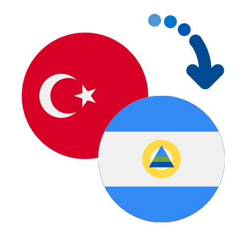 Wie kann man online Geld von der Türkei nach Nicaragua senden?