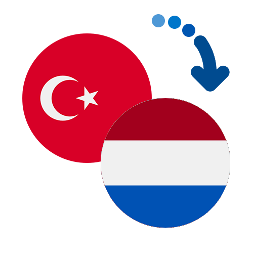 How to send money from Turkey to the Netherlands Antilles