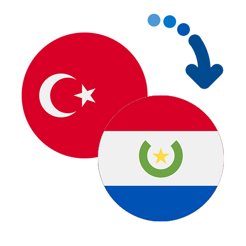 Wie kann man online Geld von der Türkei nach Paraguay senden?