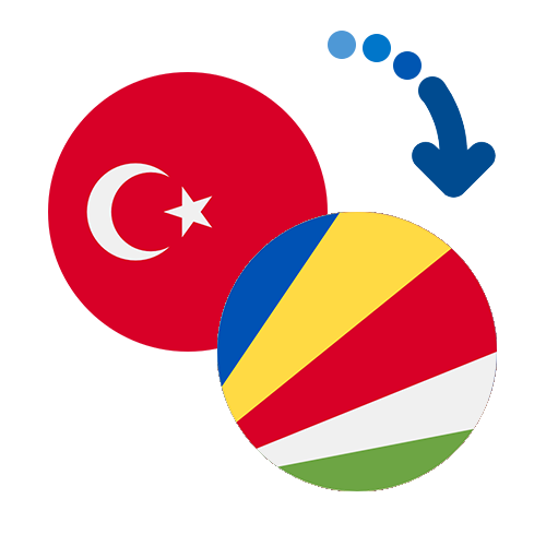 Wie kann man online Geld von der Türkei auf die Seychellen senden?