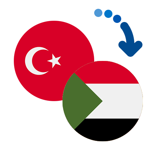 How to send money from Turkey to Sudan